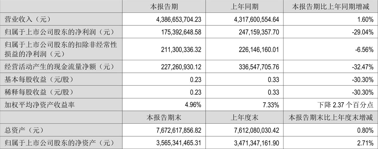 九陽股份最新消息，九陽股份股吧東方財(cái)富